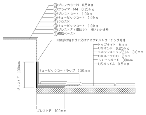 キュービック 販売 コート 日 新 工業